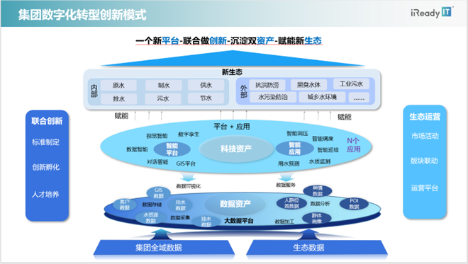賭博:埃睿迪王燕:厚植環保領域數字化轉型,用科技守護綠水青山