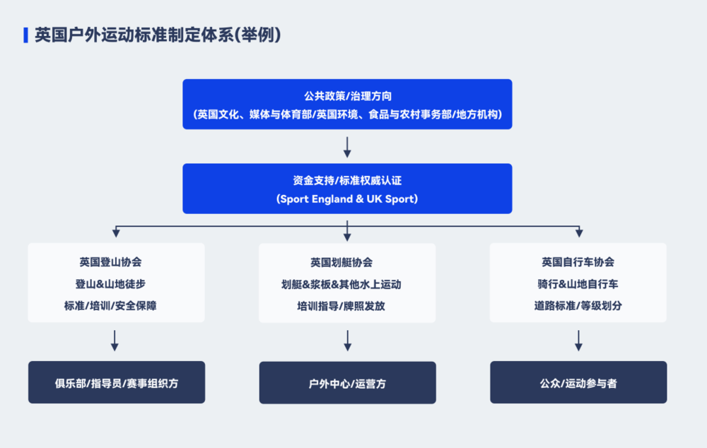 捕魚機：告別野蠻時代，英國戶外産業的發展啓示錄