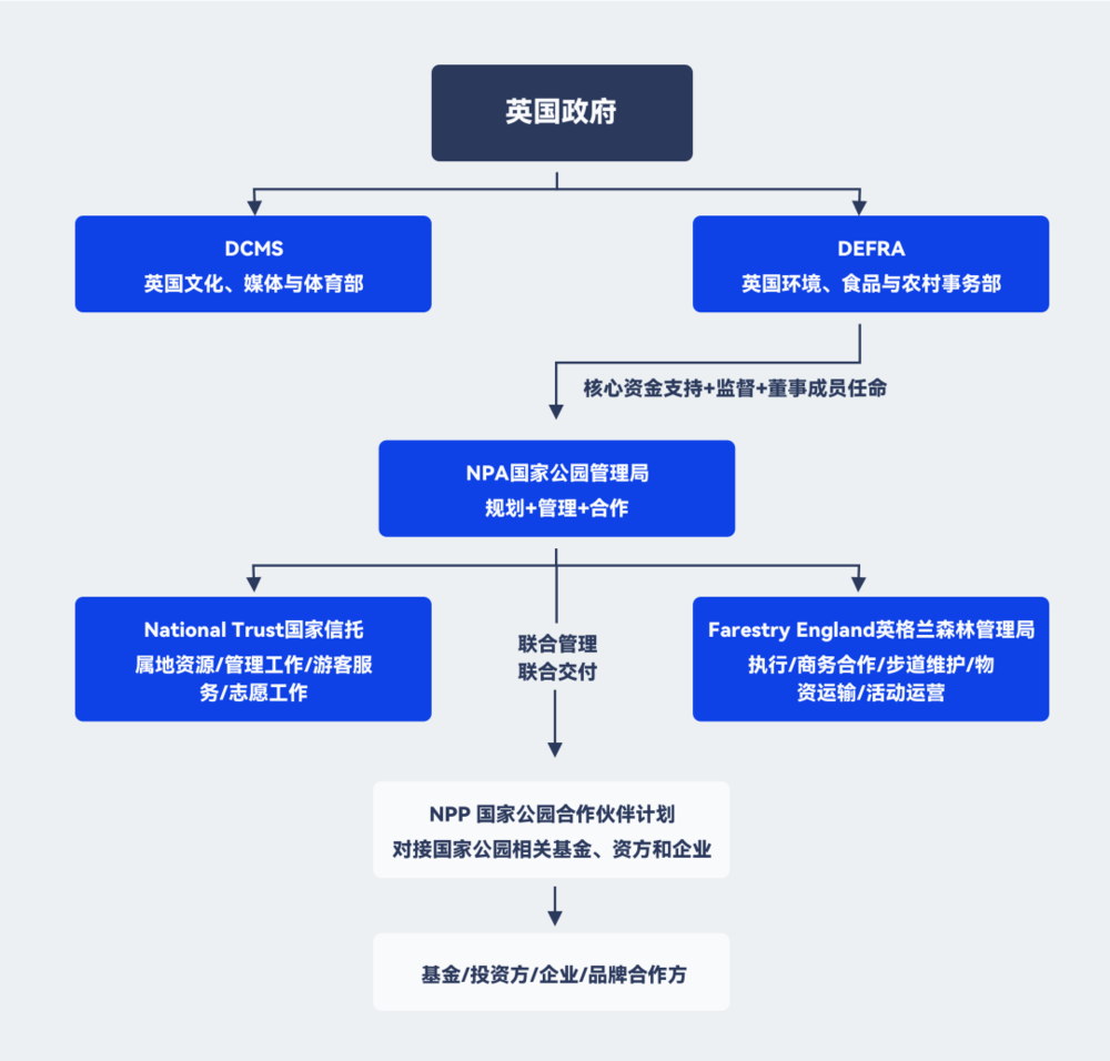 捕魚機：告別野蠻時代，英國戶外産業的發展啓示錄