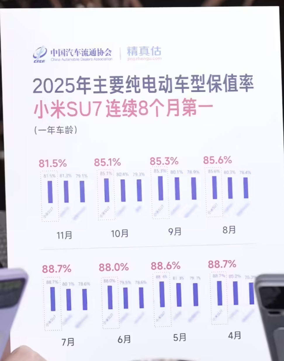 京世博娛樂：十年連續增長，二手車爲何如此喫香？