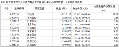 蔡嵩松再受追捧？当家产品净申购，最新接管两“迷你基”仍迷一样“迷你”