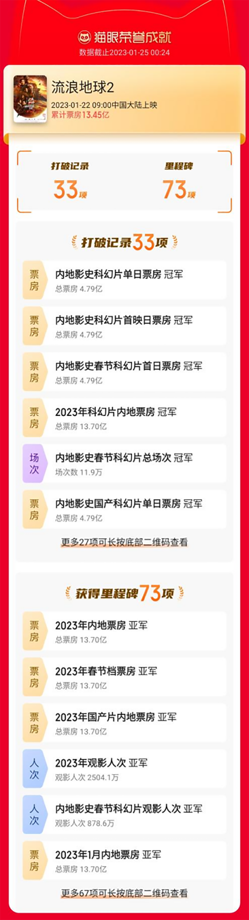 90亿！中国电影，“大年”来了？