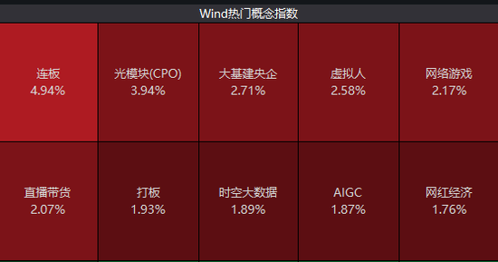 啥情况?炒股亏近2亿,“男裤专家”业绩首亏,股价收获5连板!业绩亏损股连连涨,7股户均赚超20万元