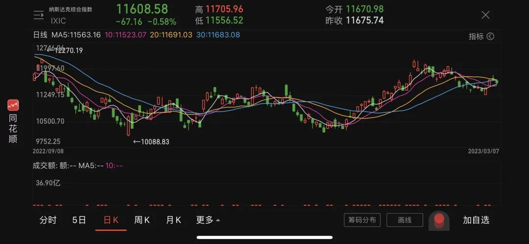 深夜突发！美联储主席表态！美股应声跳水→