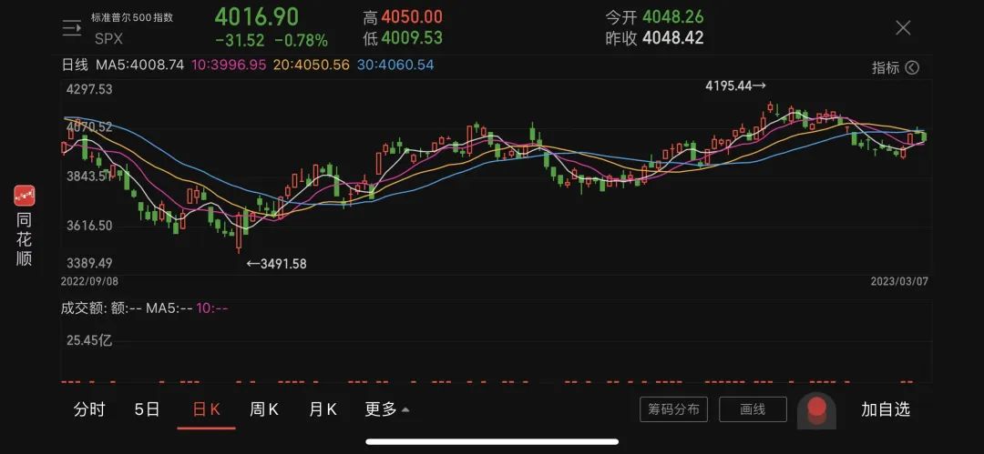 深夜突发！美联储主席表态！美股应声跳水→
