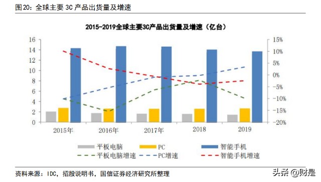 {賭波}(3c数码配件产品发展趋势)