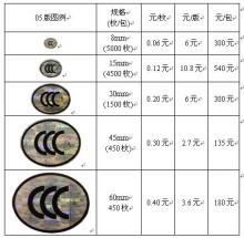 {六合彩}(三声符号怎么打出来)