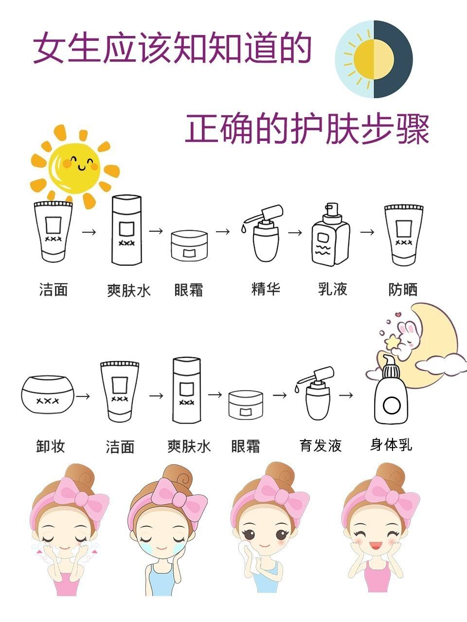 {21點}(水,乳,霜,精华液的正确使用顺序)