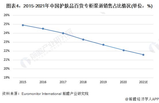 {六合彩}(2022年护肤品排行榜前10名)