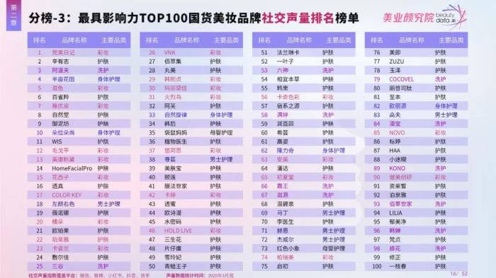 {21點}(韩国品牌护肤品排行榜前十名)
