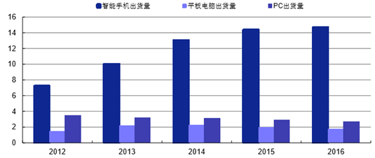 {娛樂城}(3c类电子产品属于什么行业类别) {娛樂城}(3c类电子产品属于什么行业类别)