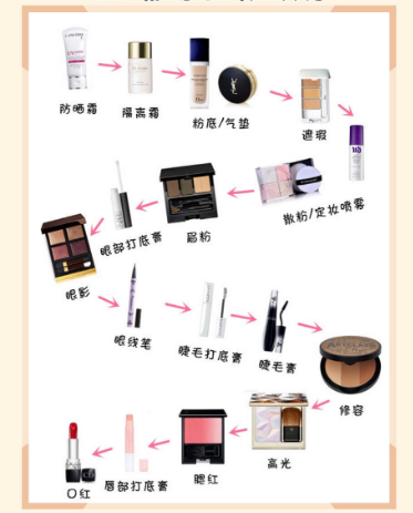 {京世博娛樂}(护肤品使用的先后顺序怎么用的)