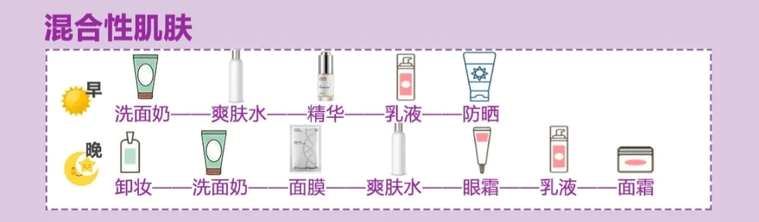 {京世博娛樂}(护肤品使用的先后顺序怎么用的)